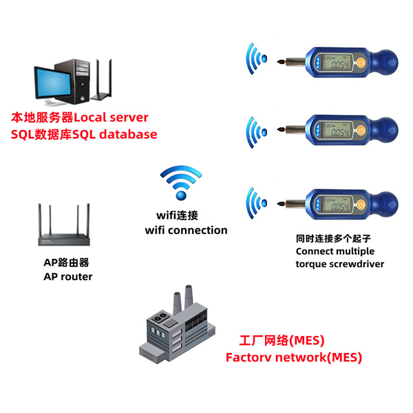 FBO-88T-NW系列網絡化無線數(shù)字扭力起子